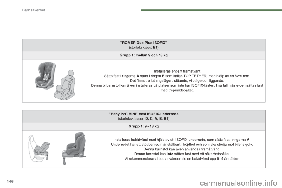 CITROEN C4 2015 InstruktionsbÖcker (in Swedish) 146
C4-2_sv_Chap07_securite-enfants_ed01-2015
C4-2_sv_Chap07_securite-enfants_ed01-2015
"RÖMER Duo Plus ISOFIX" (storleksklass: B1)
Grupp 1: mellan 9
och 18 kg
Installeras enbart framåt CITROEN C4 2015 InstruktionsbÖcker (in Swedish) 146
C4-2_sv_Chap07_securite-enfants_ed01-2015
C4-2_sv_Chap07_securite-enfants_ed01-2015
"RÖMER Duo Plus ISOFIX" (storleksklass: B1)
Grupp 1: mellan 9
och 18 kg
Installeras enbart framåt