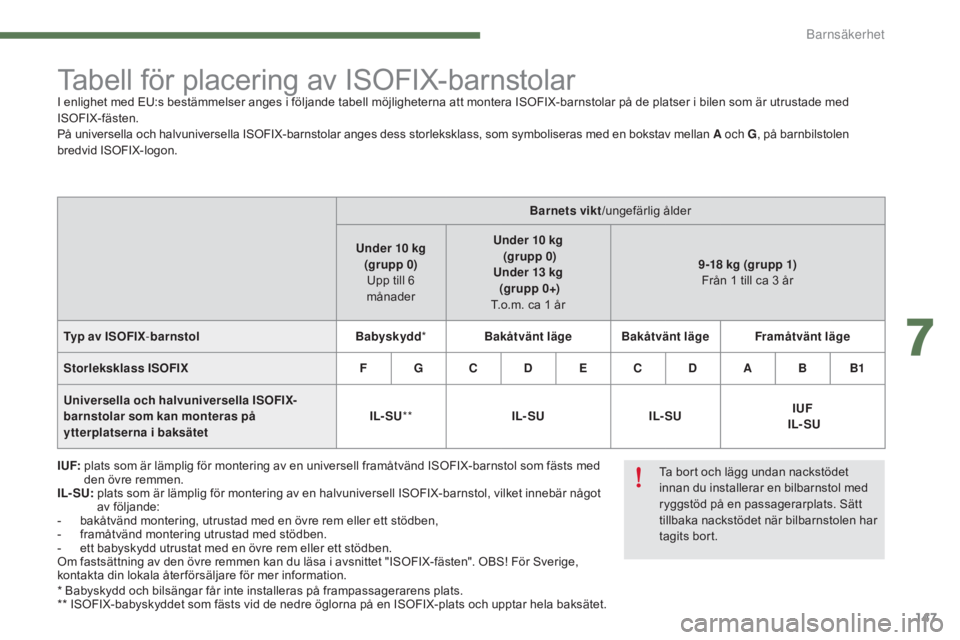 CITROEN C4 2015 InstruktionsbÖcker (in Swedish) 147
C4-2_sv_Chap07_securite-enfants_ed01-2015
C4-2_sv_Chap07_securite-enfants_ed01-2015
* Babyskydd och bilsängar får inte installeras på frampassagerarens plats.
** ISOFIX-babyskyddet som fästs v CITROEN C4 2015 InstruktionsbÖcker (in Swedish) 147
C4-2_sv_Chap07_securite-enfants_ed01-2015
C4-2_sv_Chap07_securite-enfants_ed01-2015
* Babyskydd och bilsängar får inte installeras på frampassagerarens plats.
** ISOFIX-babyskyddet som fästs v