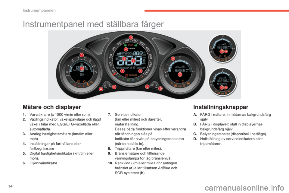 CITROEN C4 2015  InstruktionsbÖcker (in Swedish) 14
C4-2_sv_Chap01_controle-de-marche_ed01-2015
C4-2_sv_Chap01_controle-de-marche_ed01-2015
Instrumentpanel med ställbara färger
1. Varvräknare (x 1000  v/min eller rpm).
2. V äxlingsindikator, vä