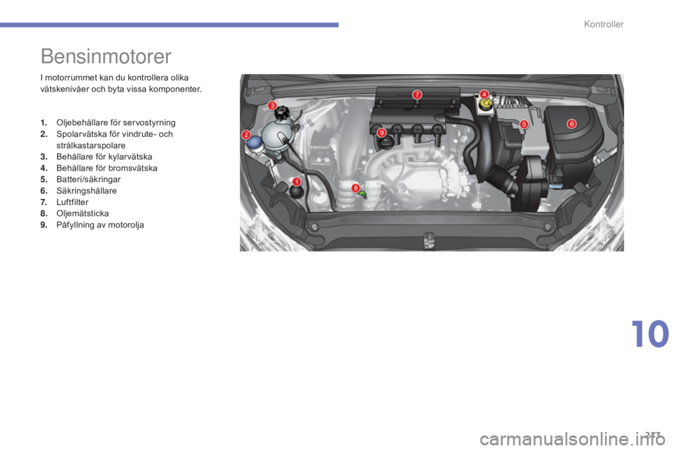 CITROEN C4 2015 InstruktionsbÖcker (in Swedish) 213
C4-2_sv_Chap10_verification_ed01-2015
C4-2_sv_Chap10_verification_ed01-2015
bensinmotorer
I motorrummet kan du kontrollera olika
vätskenivåer och byta vissa komponenter.
1.
O
ljebehållare fö CITROEN C4 2015 InstruktionsbÖcker (in Swedish) 213
C4-2_sv_Chap10_verification_ed01-2015
C4-2_sv_Chap10_verification_ed01-2015
bensinmotorer
I motorrummet kan du kontrollera olika
vätskenivåer och byta vissa komponenter.
1.
O
ljebehållare fö