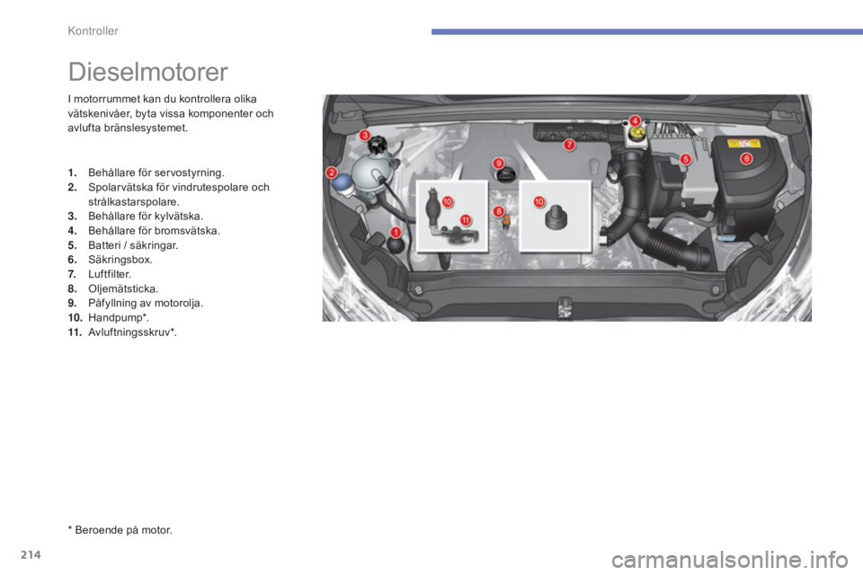 CITROEN C4 2015 InstruktionsbÖcker (in Swedish) 214
C4-2_sv_Chap10_verification_ed01-2015
C4-2_sv_Chap10_verification_ed01-2015
* Beroende på motor.
Dieselmotorer
I motorrummet kan du kontrollera olika
vätskenivåer, byta vissa komponenter och
CITROEN C4 2015 InstruktionsbÖcker (in Swedish) 214
C4-2_sv_Chap10_verification_ed01-2015
C4-2_sv_Chap10_verification_ed01-2015
* Beroende på motor.
Dieselmotorer
I motorrummet kan du kontrollera olika
vätskenivåer, byta vissa komponenter och