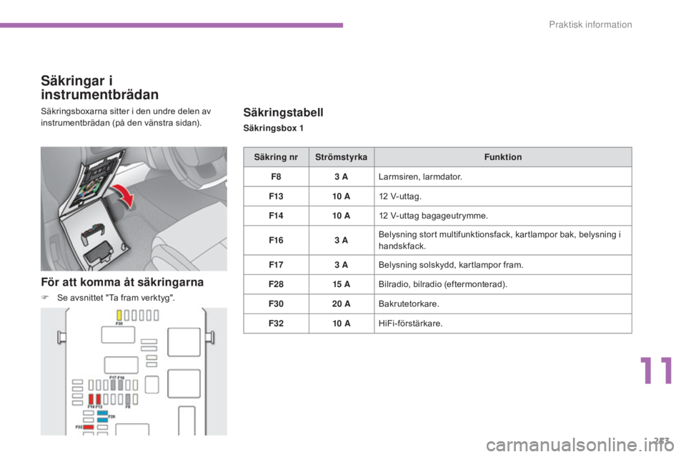 CITROEN C4 2015 InstruktionsbÖcker (in Swedish) 253
C4-2_sv_Chap11_info-pratique_ed01-2015
C4-2_sv_Chap11_info-pratique_ed01-2015
Säkringar i
instrumentbrädan
För att komma åt säkringarna
F Se avsnittet "Ta fram verktyg".
Säkringstab CITROEN C4 2015 InstruktionsbÖcker (in Swedish) 253
C4-2_sv_Chap11_info-pratique_ed01-2015
C4-2_sv_Chap11_info-pratique_ed01-2015
Säkringar i
instrumentbrädan
För att komma åt säkringarna
F Se avsnittet "Ta fram verktyg".
Säkringstab
