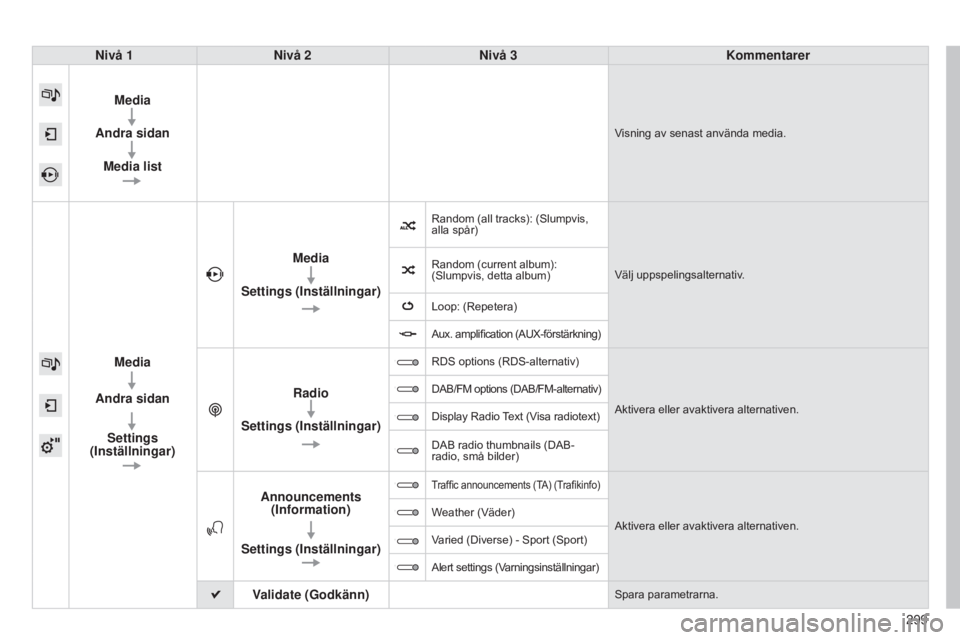 CITROEN C4 2015 InstruktionsbÖcker (in Swedish) C4-2_sv_Chap13b_SMEGplus_ed01-2015
C4-2_sv_Chap13b_SMEGplus_ed01-2015
299
Nivå 1
Nivå 2 Nivå 3 Kommentarer
Media
Andra sidan Media list
Visning av senast använda media.
Media
Andra sidan
Settings CITROEN C4 2015 InstruktionsbÖcker (in Swedish) C4-2_sv_Chap13b_SMEGplus_ed01-2015
C4-2_sv_Chap13b_SMEGplus_ed01-2015
299
Nivå 1
Nivå 2 Nivå 3 Kommentarer
Media
Andra sidan Media list
Visning av senast använda media.
Media
Andra sidan
Settings
