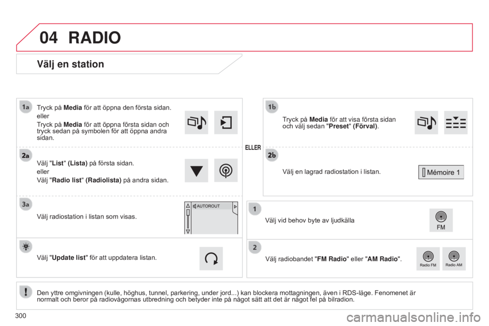 CITROEN C4 2015 InstruktionsbÖcker (in Swedish) 04
C4-2_sv_Chap13b_SMEGplus_ed01-2015
C4-2_sv_Chap13b_SMEGplus_ed01-2015
Välj en station
Den yttre omgivningen (kulle, höghus, tunnel, parkering, under jord...) kan blockera mottagningen, även i RD CITROEN C4 2015 InstruktionsbÖcker (in Swedish) 04
C4-2_sv_Chap13b_SMEGplus_ed01-2015
C4-2_sv_Chap13b_SMEGplus_ed01-2015
Välj en station
Den yttre omgivningen (kulle, höghus, tunnel, parkering, under jord...) kan blockera mottagningen, även i RD
