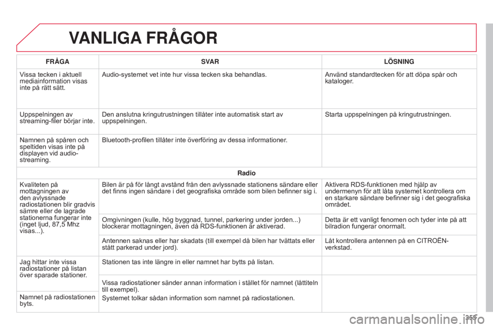 CITROEN C4 2015 InstruktionsbÖcker (in Swedish) C4-2_sv_Chap13b_SMEGplus_ed01-2015
C4-2_sv_Chap13b_SMEGplus_ed01-2015
VANLIGA FRÅGOR
355
FRÅGA
SVAR LÖSNING
Vissa tecken i aktuell
mediainformation visas
inte på rätt sätt. Audio-systemet vet CITROEN C4 2015 InstruktionsbÖcker (in Swedish) C4-2_sv_Chap13b_SMEGplus_ed01-2015
C4-2_sv_Chap13b_SMEGplus_ed01-2015
VANLIGA FRÅGOR
355
FRÅGA
SVAR LÖSNING
Vissa tecken i aktuell
mediainformation visas
inte på rätt sätt. Audio-systemet vet