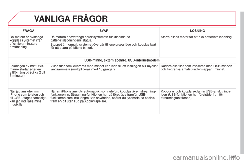 CITROEN C4 2015 InstruktionsbÖcker (in Swedish) C4-2_sv_Chap13b_SMEGplus_ed01-2015
C4-2_sv_Chap13b_SMEGplus_ed01-2015
VANLIGA FRÅGOR
357
FRÅGA
SVAR LÖSNING
Då motorn är avstängd
kopplas systemet ifrån
efter flera minuters
användning. Då CITROEN C4 2015 InstruktionsbÖcker (in Swedish) C4-2_sv_Chap13b_SMEGplus_ed01-2015
C4-2_sv_Chap13b_SMEGplus_ed01-2015
VANLIGA FRÅGOR
357
FRÅGA
SVAR LÖSNING
Då motorn är avstängd
kopplas systemet ifrån
efter flera minuters
användning. Då