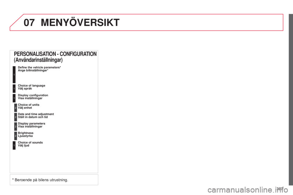 CITROEN C4 2015 InstruktionsbÖcker (in Swedish) 07
387
C4-2_sv_Chap13c_RD5_ed01-2015
C4-2_sv_Chap13c_RD5_ed01-2015
MENYÖVERSIKT
PERSONALISATION - CONFIGURATION
(Användarinställningar)
Define the vehicle parameters*
Ange bilinställningar*
1
C CITROEN C4 2015 InstruktionsbÖcker (in Swedish) 07
387
C4-2_sv_Chap13c_RD5_ed01-2015
C4-2_sv_Chap13c_RD5_ed01-2015
MENYÖVERSIKT
PERSONALISATION - CONFIGURATION
(Användarinställningar)
Define the vehicle parameters*
Ange bilinställningar*
1
C