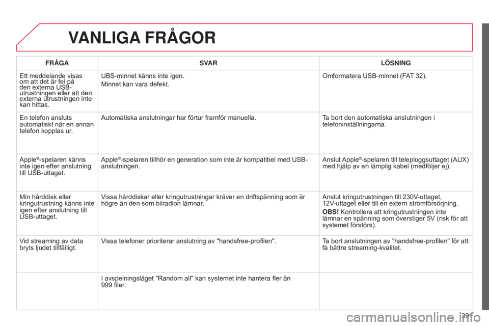 CITROEN C4 2015 InstruktionsbÖcker (in Swedish) 391
C4-2_sv_Chap13c_RD5_ed01-2015
C4-2_sv_Chap13c_RD5_ed01-2015
VANLIGA FRÅGOR
FRÅGA SVAR LÖSNING
Ett meddelande visas
om att det är fel på
den externa USB-
utrustningen eller att den
externa CITROEN C4 2015 InstruktionsbÖcker (in Swedish) 391
C4-2_sv_Chap13c_RD5_ed01-2015
C4-2_sv_Chap13c_RD5_ed01-2015
VANLIGA FRÅGOR
FRÅGA SVAR LÖSNING
Ett meddelande visas
om att det är fel på
den externa USB-
utrustningen eller att den
externa