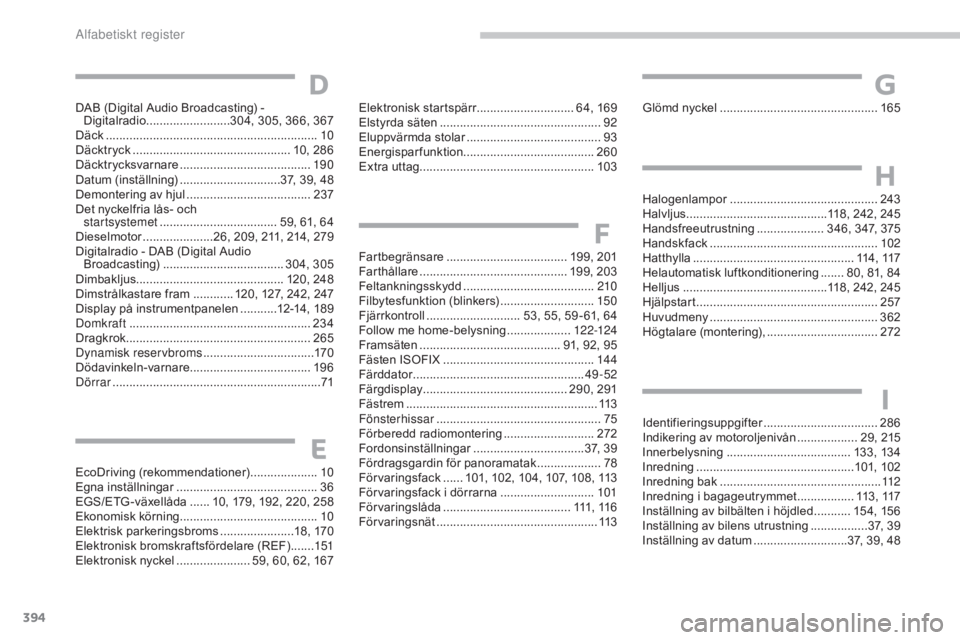 CITROEN C4 2015 InstruktionsbÖcker (in Swedish) 394
C4-2_sv_Chap14_index-alpha_ed01-2015
C4-2_sv_Chap14_index-alpha_ed01-2015
EcoDriving (rekommendationer) ....................10
E gna inställningar .............................. ............36
EG CITROEN C4 2015 InstruktionsbÖcker (in Swedish) 394
C4-2_sv_Chap14_index-alpha_ed01-2015
C4-2_sv_Chap14_index-alpha_ed01-2015
EcoDriving (rekommendationer) ....................10
E gna inställningar .............................. ............36
EG