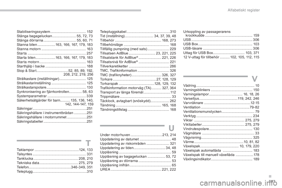 CITROEN C4 2015 InstruktionsbÖcker (in Swedish) 397
C4-2_sv_Chap14_index-alpha_ed01-2015
C4-2_sv_Chap14_index-alpha_ed01-2015
Stabiliseringssystem ....................................15 2
Stänga bagageluckan ........................ 5 5, 72, 73
St CITROEN C4 2015 InstruktionsbÖcker (in Swedish) 397
C4-2_sv_Chap14_index-alpha_ed01-2015
C4-2_sv_Chap14_index-alpha_ed01-2015
Stabiliseringssystem ....................................15 2
Stänga bagageluckan ........................ 5 5, 72, 73
St