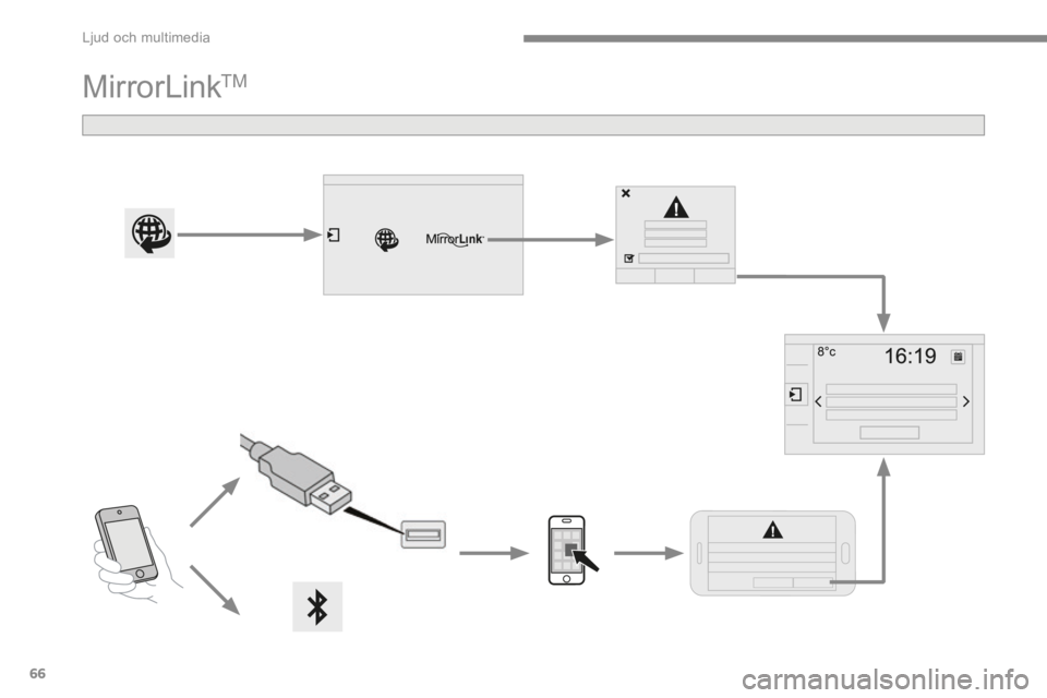CITROEN C4 2015 InstruktionsbÖcker (in Swedish) Ljud och multimedia
66
C4-2-add_sv_Chap13b_SMEGplus_ed01-2015
MirrorLink TM CITROEN C4 2015 InstruktionsbÖcker (in Swedish) Ljud och multimedia
66
C4-2-add_sv_Chap13b_SMEGplus_ed01-2015
MirrorLink TM