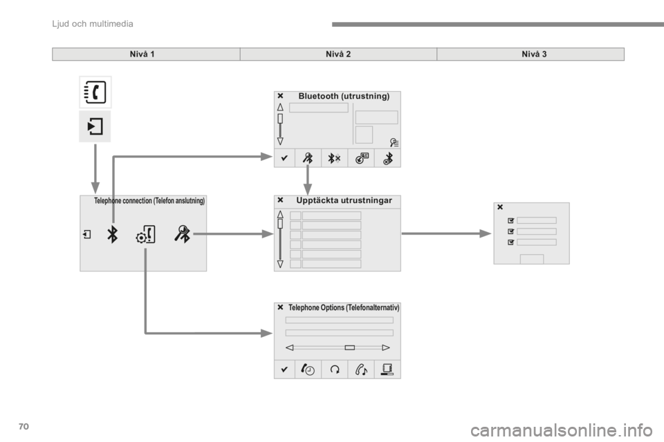 CITROEN C4 2015 InstruktionsbÖcker (in Swedish) Ljud och multimedia
70
C4-2-add_sv_Chap13b_SMEGplus_ed01-2015
Bluetooth (utrustning)
Telephone Options (Telefonalternativ)
Upptäckta utrustningarTelephone connection (TelefonTelephone connect CITROEN C4 2015 InstruktionsbÖcker (in Swedish) Ljud och multimedia
70
C4-2-add_sv_Chap13b_SMEGplus_ed01-2015
Bluetooth (utrustning)
Telephone Options (Telefonalternativ)
Upptäckta utrustningarTelephone connection (TelefonTelephone connect
