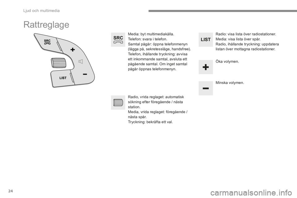 CITROEN C4 2015 InstruktionsbÖcker (in Swedish) Ljud och multimedia
24
C4-2-add_sv_Chap13b_SMEGplus_ed01-2015
Rattreglage
Media: byt multimediakälla. Telefon: svara i telefon. Samtal pågår: öppna telefonmenyn (lägga på, sekrete CITROEN C4 2015 InstruktionsbÖcker (in Swedish) Ljud och multimedia
24
C4-2-add_sv_Chap13b_SMEGplus_ed01-2015
Rattreglage
Media: byt multimediakälla. Telefon: svara i telefon. Samtal pågår: öppna telefonmenyn (lägga på, sekrete