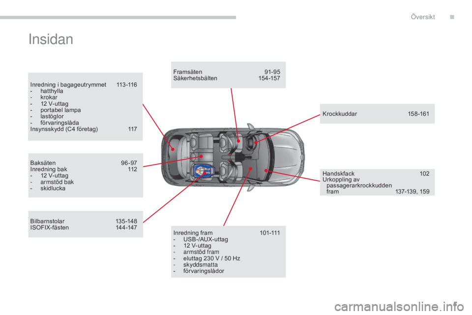 CITROEN C4 2015  InstruktionsbÖcker (in Swedish) 5
C4-2_sv_Chap00b_vue-ensemble_ed01-2015
C4-2_sv_Chap00b_vue-ensemble_ed01-2015
Insidan
Inredning i bagageutrymmet 113 -116
- ha tthylla
-
  krokar
-
 
1
 2   V-uttag
-
 p

ortabel lampa
-
 
l
 astög