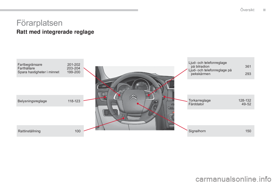 CITROEN C4 2015  InstruktionsbÖcker (in Swedish) 7
C4-2_sv_Chap00b_vue-ensemble_ed01-2015
C4-2_sv_Chap00b_vue-ensemble_ed01-2015
Förarplatsen
Ratt med integrerade reglage
Fartbegränsare 201-202
Farthållare 2 03-204
Spara hastigheter i minnet
 
1
