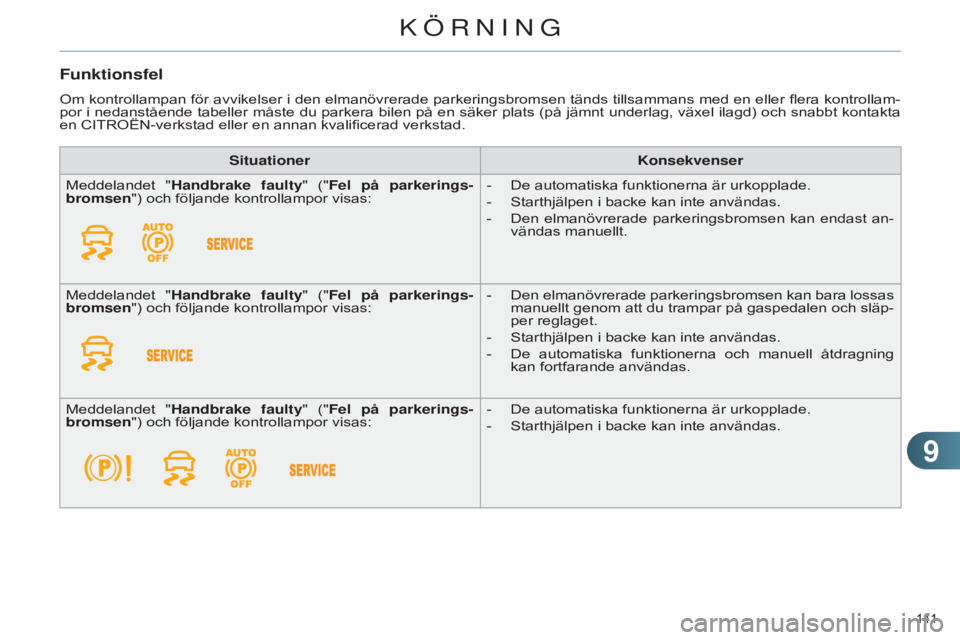 CITROEN C4 2014 InstruktionsbÖcker (in Swedish) 99
141
C4-2_sv_Chap09_conduite_ed01-2014
Funktionsfel
Om kontrollampan för avvikelser i den elmanövrerade parkeringsbromsen tänds tillsammans med en eller flera kontrollam-
por i nedanstående tab CITROEN C4 2014 InstruktionsbÖcker (in Swedish) 99
141
C4-2_sv_Chap09_conduite_ed01-2014
Funktionsfel
Om kontrollampan för avvikelser i den elmanövrerade parkeringsbromsen tänds tillsammans med en eller flera kontrollam-
por i nedanstående tab