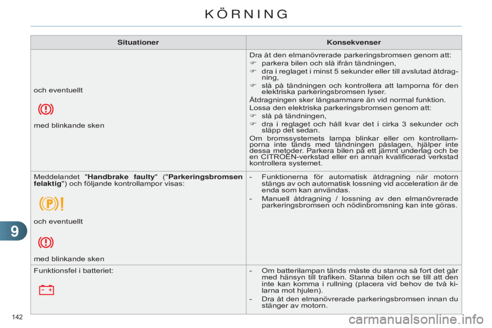 CITROEN C4 2014 InstruktionsbÖcker (in Swedish) 99
142
C4-2_sv_Chap09_conduite_ed01-2014
SituationerKonsekvenser
Dra åt den elmanövrerade parkeringsbromsen genom att:
F
parkera bilen och slå ifrån tändningen,
F
dra
i reglaget i minst 5 CITROEN C4 2014 InstruktionsbÖcker (in Swedish) 99
142
C4-2_sv_Chap09_conduite_ed01-2014
SituationerKonsekvenser
Dra åt den elmanövrerade parkeringsbromsen genom att:
F
parkera bilen och slå ifrån tändningen,
F
dra
i reglaget i minst 5