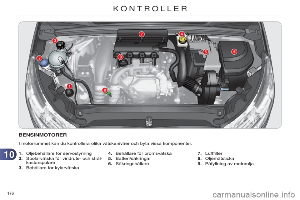 CITROEN C4 2014 InstruktionsbÖcker (in Swedish) 1010
176
C4-2_sv_Chap10_verification_ed01-2014
BENSINMOTORER
I motorrummet kan du kontrollera olika vätskenivåer och byta vissa komponenter.
1.
Oljebehållare för servostyrning
2.
Spolarvätsk CITROEN C4 2014 InstruktionsbÖcker (in Swedish) 1010
176
C4-2_sv_Chap10_verification_ed01-2014
BENSINMOTORER
I motorrummet kan du kontrollera olika vätskenivåer och byta vissa komponenter.
1.
Oljebehållare för servostyrning
2.
Spolarvätsk