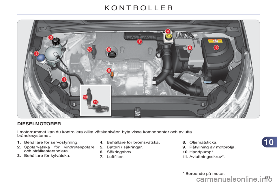 CITROEN C4 2014 InstruktionsbÖcker (in Swedish) 1010
177
C4-2_sv_Chap10_verification_ed01-2014
* Beroende på motor.
DIESELMOTORER
I motorrummet kan du kontrollera olika vätskenivåer, byta vissa komponenter och avlufta
bränslesystemet.
1.
Be CITROEN C4 2014 InstruktionsbÖcker (in Swedish) 1010
177
C4-2_sv_Chap10_verification_ed01-2014
* Beroende på motor.
DIESELMOTORER
I motorrummet kan du kontrollera olika vätskenivåer, byta vissa komponenter och avlufta
bränslesystemet.
1.
Be