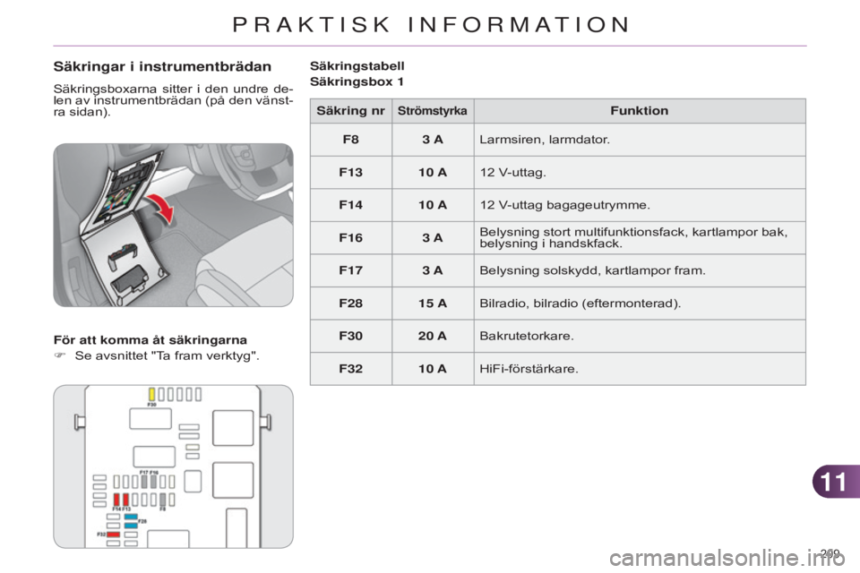CITROEN C4 2014  InstruktionsbÖcker (in Swedish) 1111
209 
C4-2_sv_Chap11_info-pratique_ed01-2014
Säkringar i instrumentbrädan
Säkringsboxarna  sitter  i  den  undre  de-
len av instrumentbrädan (på den vänst-
ra sidan).
För att komma åt sä