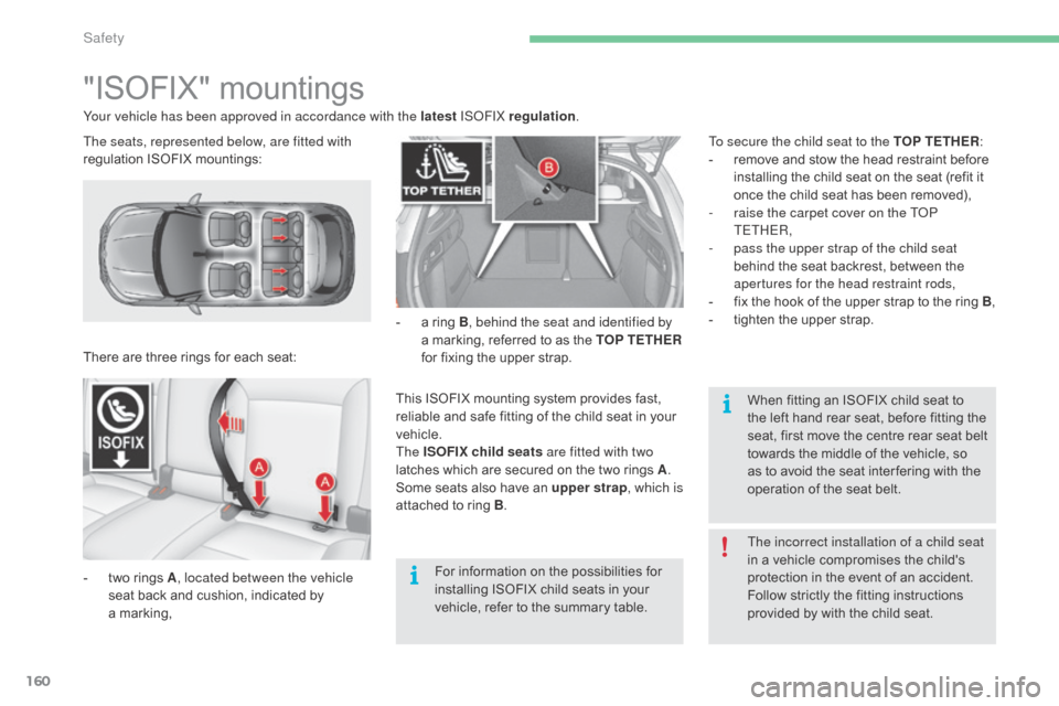 Citroen C4 2016 2.G Owners Manual 160
C4-2_en_Chap05_securite_ed02-2015
"ISOFIX" mountings
There are three rings for each seat:
-  
t
 wo   rings   A, located between the vehicle 
seat
  back   and   cushion,   indicated