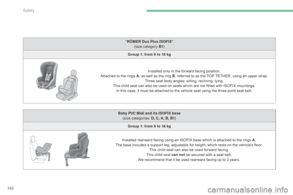 Citroen C4 2016 2.G Owners Manual 162
C4-2_en_Chap05_securite_ed02-2015
"RÖMER  Duo Plus ISOFIX "
(size   category   B1)
Group 1: from 9 to 18 kg
Installed
  only   in   the   for ward   facing   position.
Attached
 
to
 
t