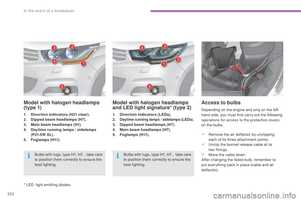 Citroen C4 2016 2.G Owners Guide 252
C4-2_en_Chap08_en-cas-de-panne_ed02-2015
F Remove the  air  deflector  by  unclipping  e
ach  of  its  three  attachment  points.
F
Â
U
nclip  the  bonnet  release  Citroen C4 2016 2.G Owners Guide 252
C4-2_en_Chap08_en-cas-de-panne_ed02-2015
F Remove the  air  deflector  by  unclipping  e
ach  of  its  three  attachment  points.
F
Â
U
nclip  the  bonnet  release Â