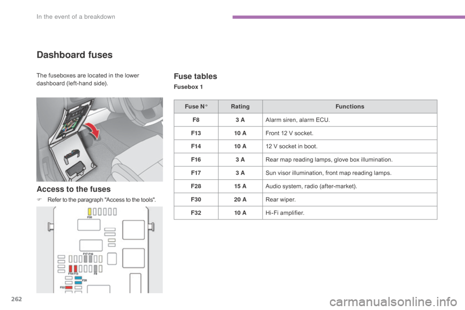 Citroen C4 2016 2.G Owners Manual 262
C4-2_en_Chap08_en-cas-de-panne_ed02-2015
Dashboard fuses
Access to the fuses
F Refer to the paragraph "Access to the tools".
Fuse tables
Fusebox 1
Fuse N° Rating Functions
F8 Citroen C4 2016 2.G Owners Manual 262
C4-2_en_Chap08_en-cas-de-panne_ed02-2015
Dashboard fuses
Access to the fuses
F Refer to the paragraph "Access to the tools".
Fuse tables
Fusebox 1
Fuse N° Rating Functions
F8