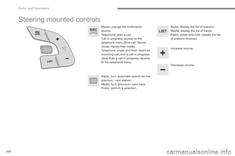 Citroen C4 2016 2.G Owners Manual 286
C4-2_en_Chap10b_SMEGplus_ed02-2015
Steering mounted controls
Media: change the multimedia source.
Telephone:
start a call.
Call
in progress: access to the
t
eleph Citroen C4 2016 2.G Owners Manual 286
C4-2_en_Chap10b_SMEGplus_ed02-2015
Steering mounted controls
Media: change the multimedia source.
Telephone:
start a call.
Call
in progress: access to the
t
eleph