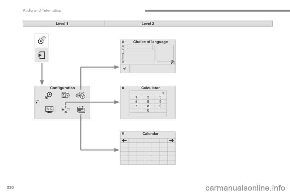 Citroen C4 2016 2.G Owners Manual 320
C4-2_en_Chap10b_SMEGplus_ed02-2015
Choice of languageCalculator
Configuration
Calendar
Level 1
Level 2 
Audio and Telematics  