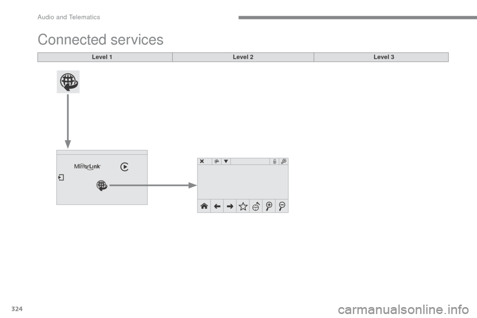 Citroen C4 2016 2.G Owners Manual 324
C4-2_en_Chap10b_SMEGplus_ed02-2015
Connected services
Level 1Level 2Level 3 
Audio and Telematics  