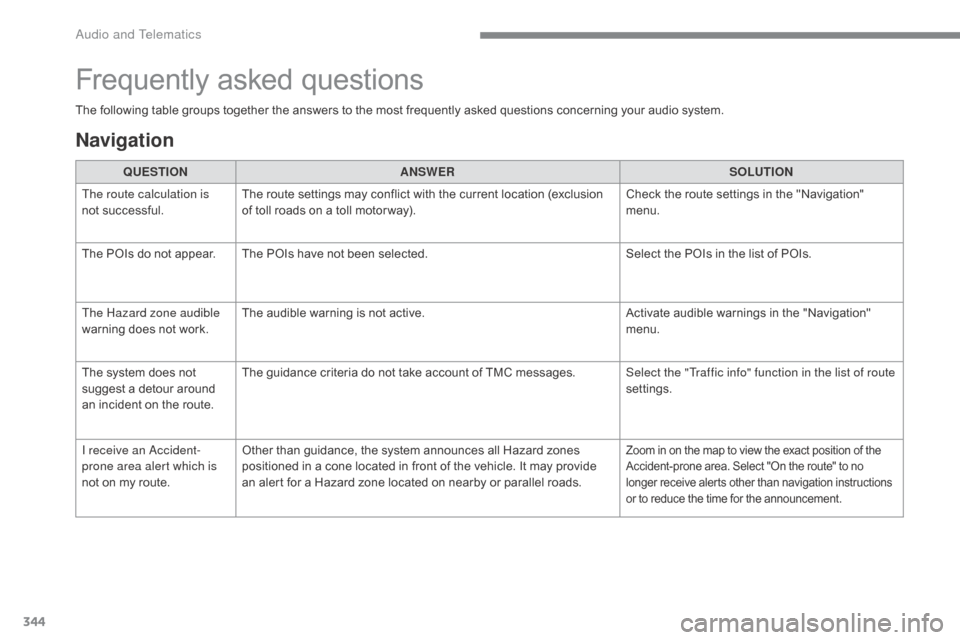 Citroen C4 2016 2.G Owners Manual 344
C4-2_en_Chap10b_SMEGplus_ed02-2015
The following table groups together the answers to the most frequently asked questions concerning your audio system.
Frequently asked questions Citroen C4 2016 2.G Owners Manual 344
C4-2_en_Chap10b_SMEGplus_ed02-2015
The following table groups together the answers to the most frequently asked questions concerning your audio system.
Frequently asked questions