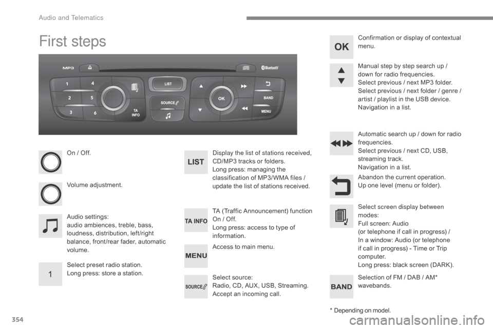 Citroen C4 2016 2.G Owners Manual 354
C4-2_en_Chap10c_RD5_ed02-2015
First steps
On / Off.
V olume
 adj
ustment.
Select
 preset  radio  station.
Long
 press:  store  a  station. Display the list of stations received, Citroen C4 2016 2.G Owners Manual 354
C4-2_en_Chap10c_RD5_ed02-2015
First steps
On / Off.
V olume
 adj
ustment.
Select
 preset  radio  station.
Long
 press:  store  a  station. Display the list of stations received,