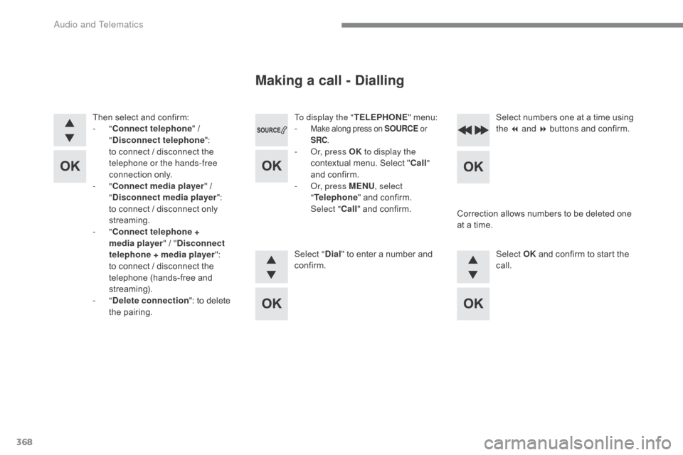 Citroen C4 2016 2.G Owners Manual 368
C4-2_en_Chap10c_RD5_ed02-2015
To display the "TELEPHONE" Â menu:
- Make along press on SOURCE or
SRC .
- Or, press OK to display the
contextual  menu.  Select  "Call "
and
 con Citroen C4 2016 2.G Owners Manual 368
C4-2_en_Chap10c_RD5_ed02-2015
To display the "TELEPHONE" Â menu:
- Make along press on SOURCE or
SRC .
- Or, press OK to display the
contextual  menu.  Select  "Call "
and
 con