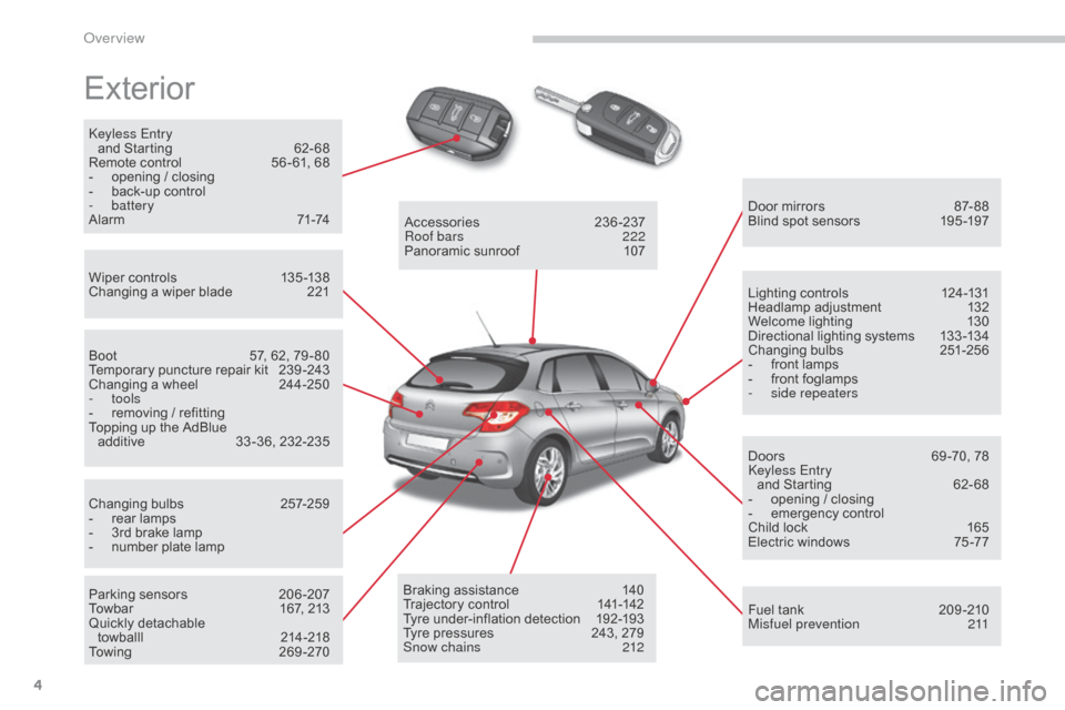 Citroen C4 2016 2.G Owners Manual 4
C4-2_en_Chap00b_vue-ensemble_ed02-2015
Exterior
Keyless Entry  and   Starting  6 2- 68
Remote
  control  
5
 6 - 61,   68
-
 
o
 pening   /   closing
-
 
b
 ack-up   control
-
 

battery
A