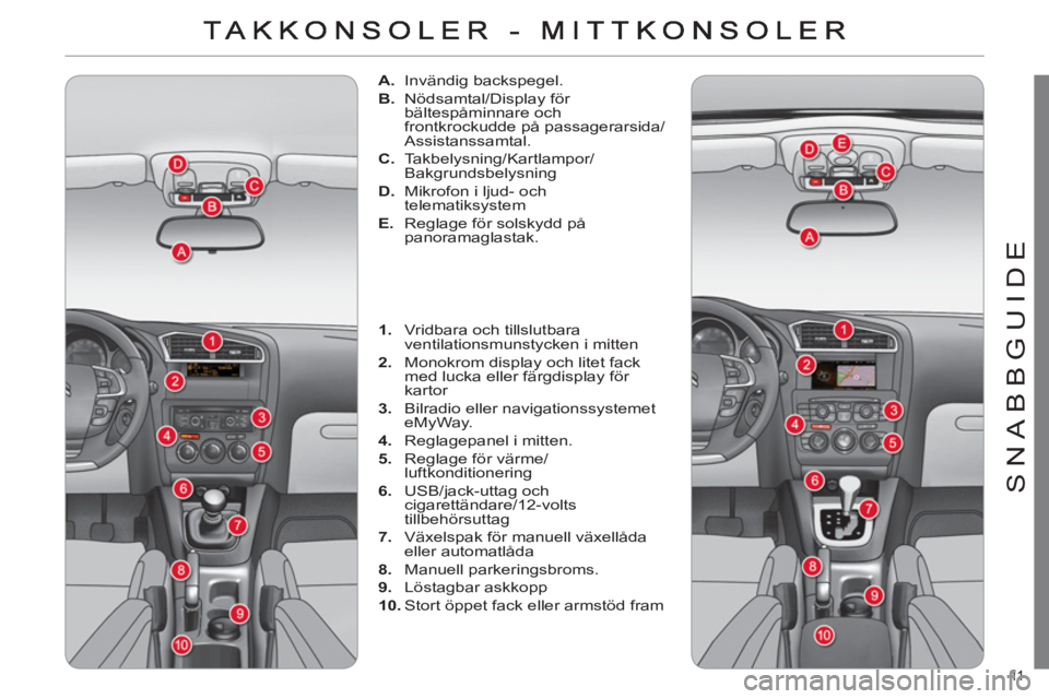 CITROEN C4 2013  InstruktionsbÖcker (in Swedish) 11  
SNABBGUIDE
   
 
 
A. 
 Invändig backspegel. 
   
B. 
 Nödsamtal/Display för 
bältespåminnare och 
frontkrockudde på passagerarsida/
Assistanssamtal. 
   
C. 
 Takbelysning/Kartlampor/
Bakg