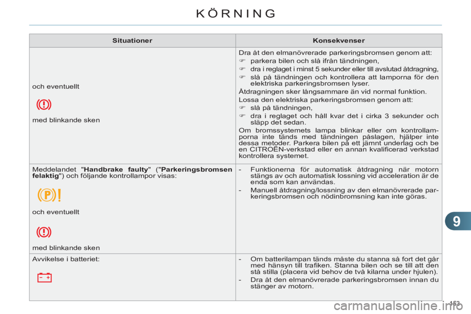 CITROEN C4 2013  InstruktionsbÖcker (in Swedish) 9
KÖRNING
153 
   
 
Situationer 
 
   
 
Konsekvenser 
 
 
  Dra åt den elmanövrerade parkeringsbromsen genom att: 
   
 
�) 
  parkera bilen och slå ifrån tändningen, 
   
�) 
 
dra i reglaget