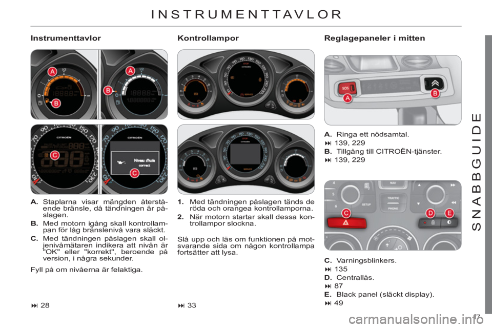 CITROEN C4 2013  InstruktionsbÖcker (in Swedish) 17 
SNABBGUIDE
  INSTRUMENTTAVLOR 
 
 
Instrumenttavlor   
Kontrollampor Reglagepaneler i mitten
 
 
 
A. 
 Staplarna visar mängden återstå-
ende bränsle, då tändningen är på-
slagen. 
   
B. 