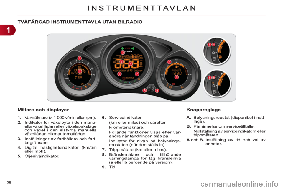 CITROEN C4 2013  InstruktionsbÖcker (in Swedish) 1
28 
TVÅFÄRGAD INSTRUMENTTAVLA UTAN BILRADIO
   
M
ätare och displayer 
 
 
 
1. 
  Varvräknare (x 1 000 v/min eller rpm). 
   
2. 
  Indikator för växelbyte i den manu-
ella växellådan eller