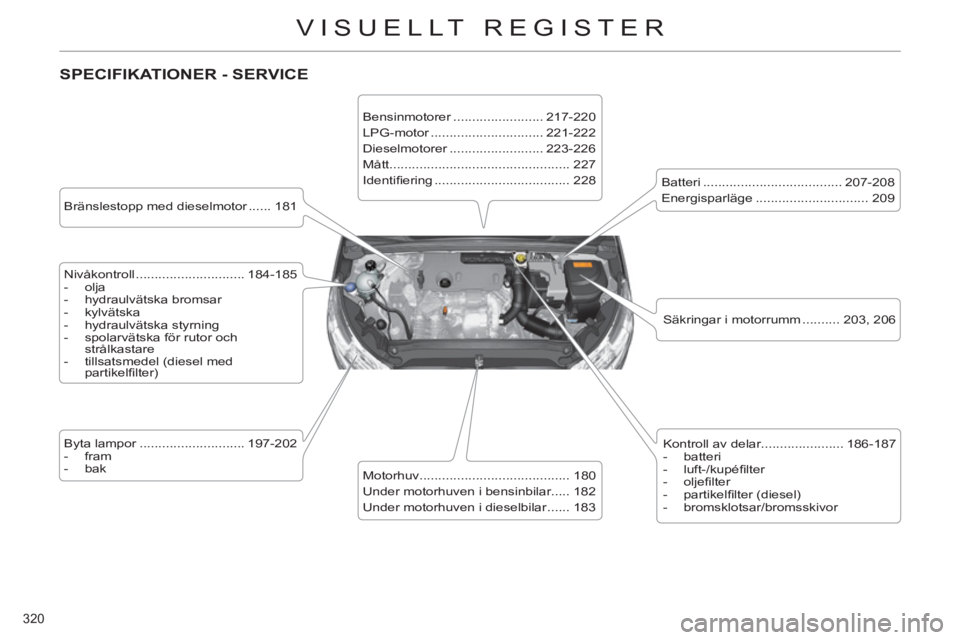 CITROEN C4 2013  InstruktionsbÖcker (in Swedish) 320 
VISUELLT REGISTER
 SPECIFIKATIONER - SERVICE
   
Bränslestopp med dieselmotor ...... 181  
   
Nivåkontroll ............................. 184-185 
   
 
-  olja 
   
-  hydraulvätska bromsar 
