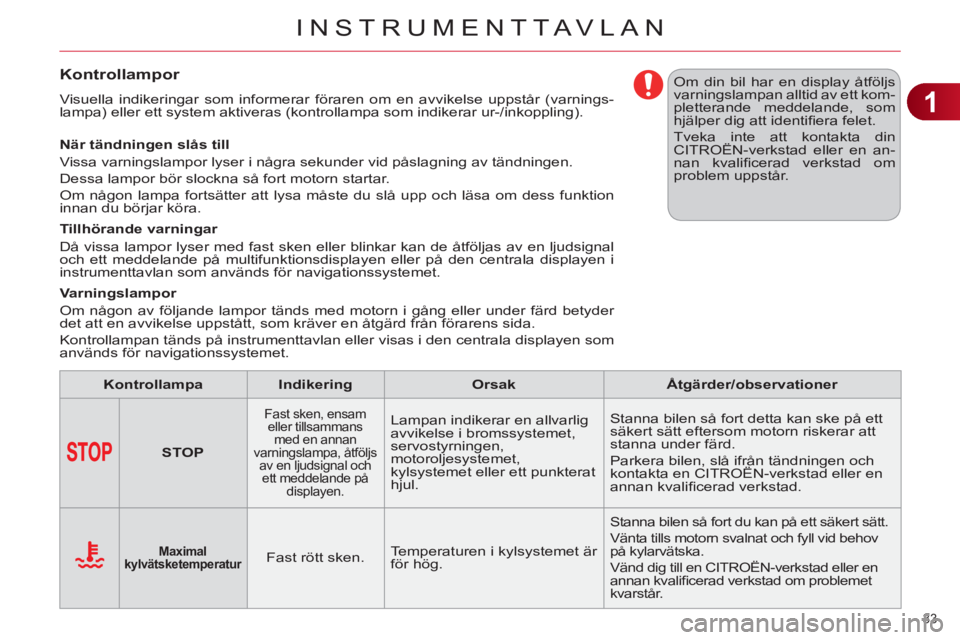 CITROEN C4 2013  InstruktionsbÖcker (in Swedish) 1
INSTRUMENTTAVLAN
33 
Kontrollampor 
  Visuella indikeringar som informerar föraren om en avvikelse uppstår (varnings-
lampa) eller ett system aktiveras (kontrollampa som indikerar ur-/inkoppling).