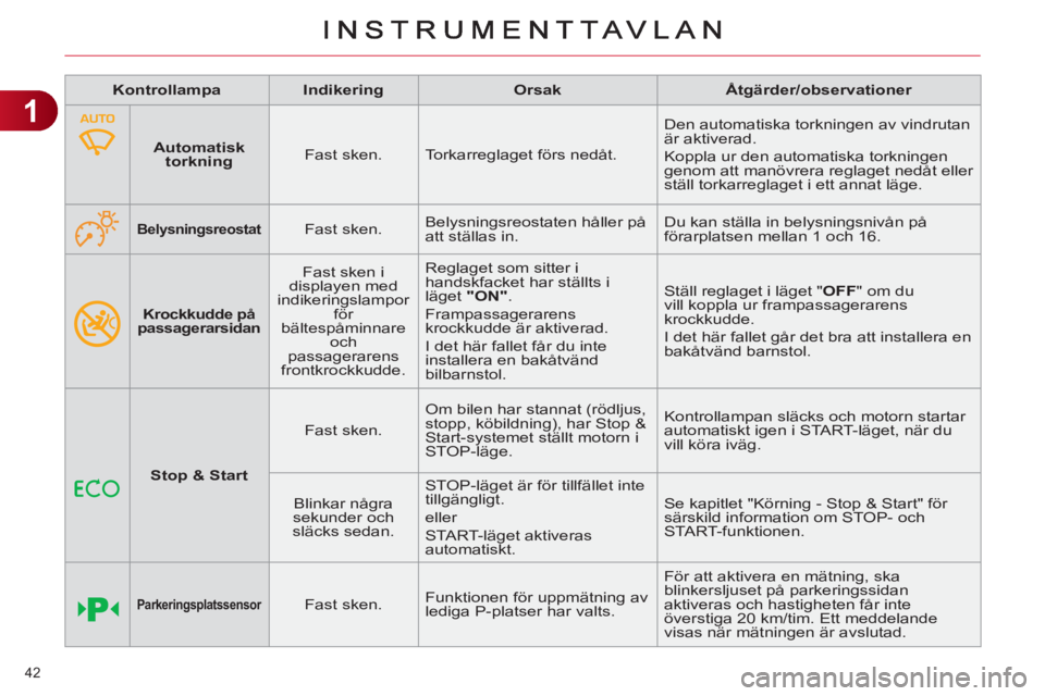 CITROEN C4 2013  InstruktionsbÖcker (in Swedish) 1
42 
   
Krockkudde på 
passagerarsidan 
 
 
Fast sken i 
displayen med 
indikeringslampor 
för 
bältespåminnare 
och 
passagerarens 
frontkrockkudde.   Reglaget som sitter i 
handskfacket har st