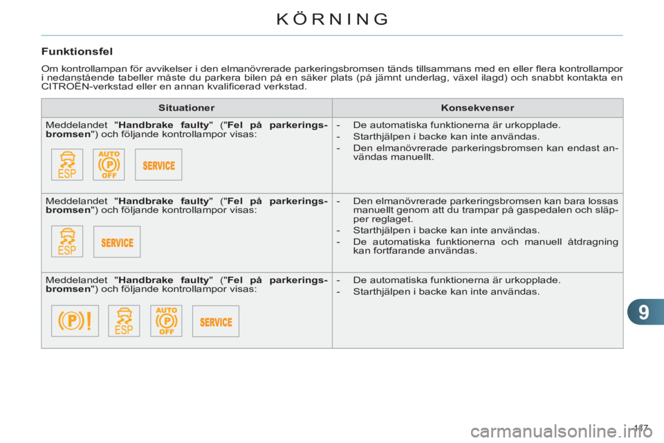 CITROEN C4 2011  InstruktionsbÖcker (in Swedish) 9
KÖRNING
147 
   
Funktionsfel 
 
Om kontrollampan för avvikelser i den elmanövrerade parkeringsbromsen tänds tillsammans med en eller ﬂ era kontrollampor 
i nedanstående tabeller måste du pa