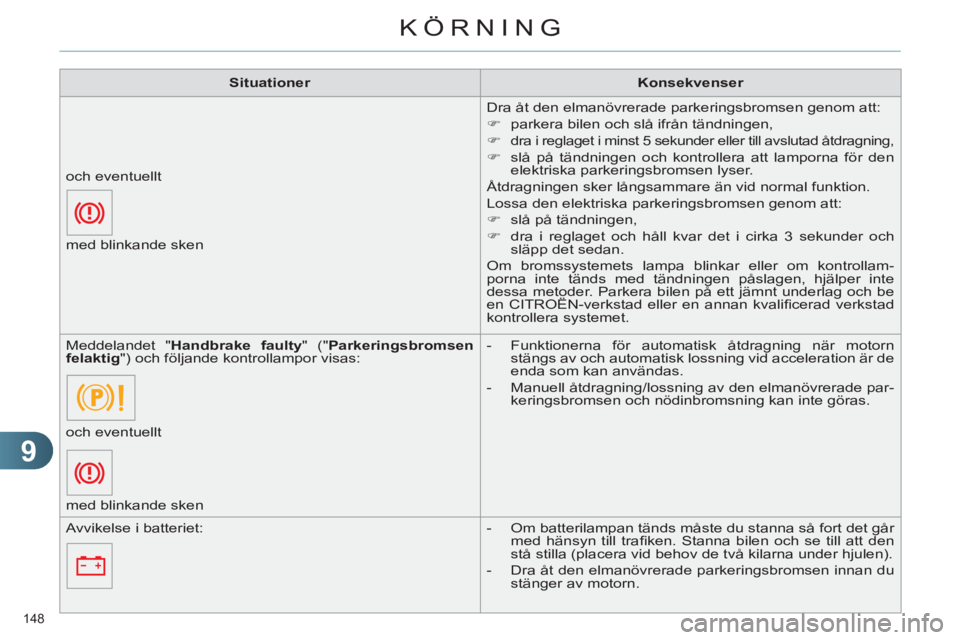 CITROEN C4 2011  InstruktionsbÖcker (in Swedish) 9
KÖRNING
148 
   
 
Situationer 
 
   
 
Konsekvenser 
 
 
  Dra åt den elmanövrerade parkeringsbromsen genom att: 
   
 
�) 
  parkera bilen och slå ifrån tändningen, 
   
�) 
 
dra i reglaget