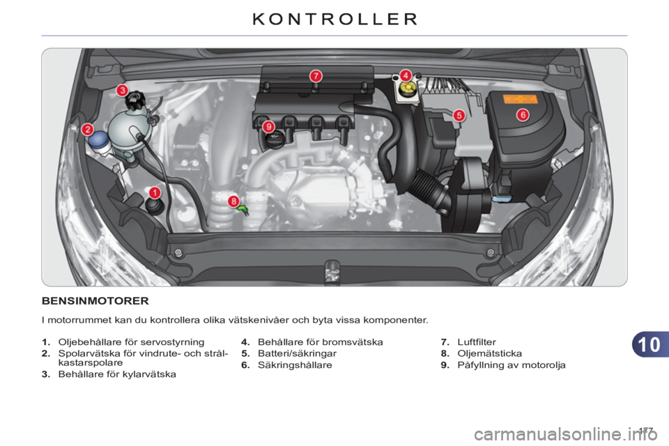 CITROEN C4 2011  InstruktionsbÖcker (in Swedish) 10
177 
BENSINMOTORER 
  I motorrummet kan du kontrollera olika vätskenivåer och byta vissa komponenter. 
   
 
1. 
  Oljebehållare för servostyrning 
   
2. 
  Spolarvätska för vindrute- och st