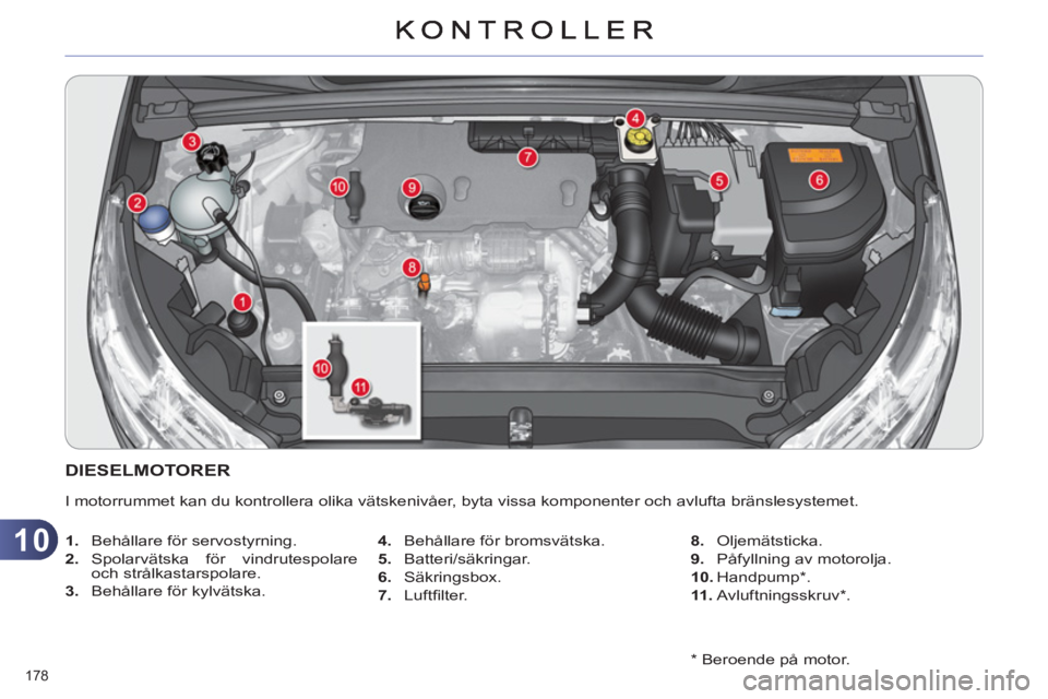 CITROEN C4 2011  InstruktionsbÖcker (in Swedish) 10
178    
*  
 Beroende på motor.  
DIESELMOTORER 
 
I motorrummet kan du kontrollera olika vätskenivåer, byta vissa komponenter och avlufta bränslesystemet. 
   
 
1. 
  Behållare för servosty