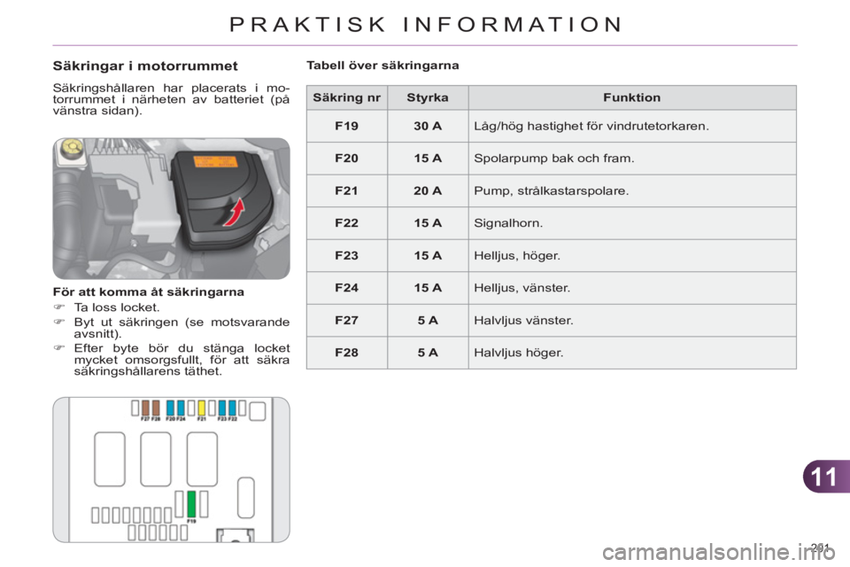 CITROEN C4 2011  InstruktionsbÖcker (in Swedish) 11
PRAKTISK INFORMATION
201 
   
Säkringar i motorrummet 
 
Säkringshållaren har placerats i mo-
torrummet i närheten av batteriet (på 
vänstra sidan). 
   
För att komma åt säkringarna 
   
