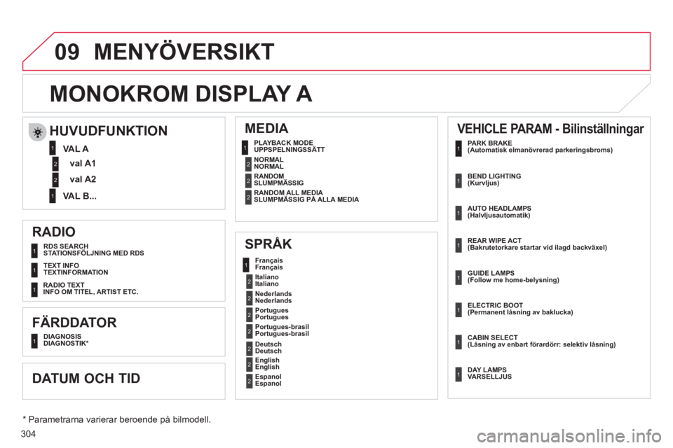 CITROEN C4 2011  InstruktionsbÖcker (in Swedish) 304
09
   
RADIO  
   
SPRÅK      
MEDIA  
 
 
RDS SEARCH
 STATIONSFÖLJNING MED RDS   
 
   
TEXT INFO
TEXTINFORMATION
 
 
FÄRDDATOR  
 
 
DIAGNOSIS
  DIAGNOSTIK*  
 
    
Fran
çais
Français   It