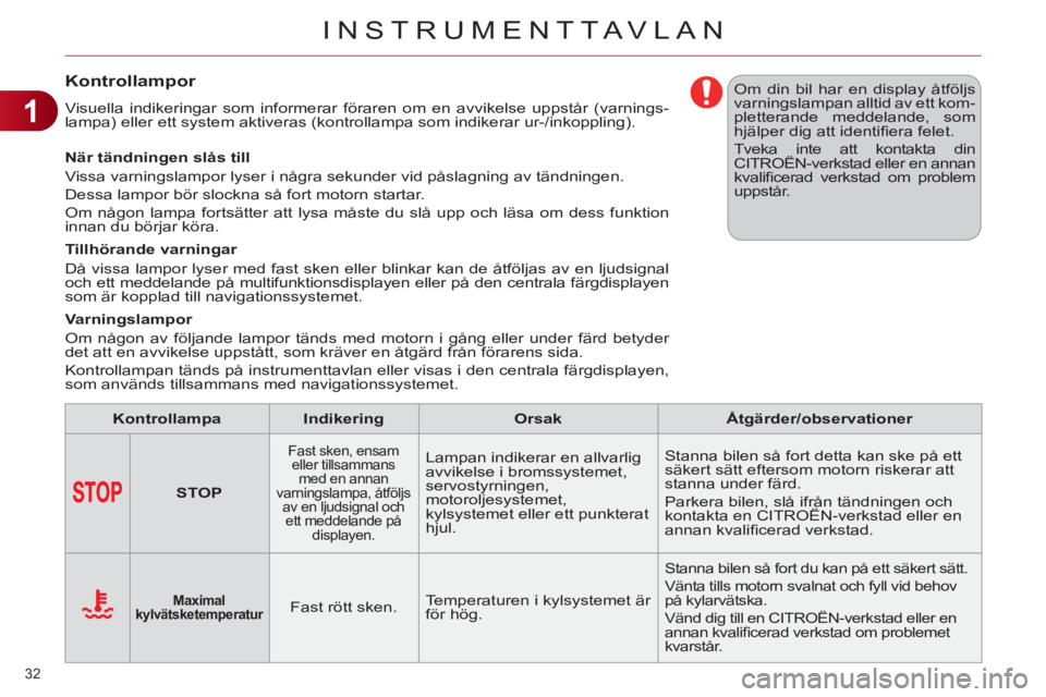CITROEN C4 2011  InstruktionsbÖcker (in Swedish) 1
INSTRUMENTTAVLAN
32 
Kontrollampor 
  Visuella indikeringar som informerar föraren om en avvikelse uppstår (varnings-
lampa) eller ett system aktiveras (kontrollampa som indikerar ur-/inkoppling).