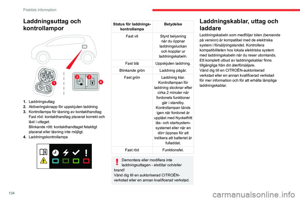 CITROEN C4 2021 InstruktionsbÖcker (in Swedish) 134
Praktisk information
Laddningsuttag och
kontrollampor
1.Laddningsuttag
2. Aktiveringsknapp för uppskjuten laddning
3. Kontrollampa för låsning av kontakthandtag
Fast röd: kontakthandtag p CITROEN C4 2021 InstruktionsbÖcker (in Swedish) 134
Praktisk information
Laddningsuttag och
kontrollampor
1.Laddningsuttag
2. Aktiveringsknapp för uppskjuten laddning
3. Kontrollampa för låsning av kontakthandtag
Fast röd: kontakthandtag p